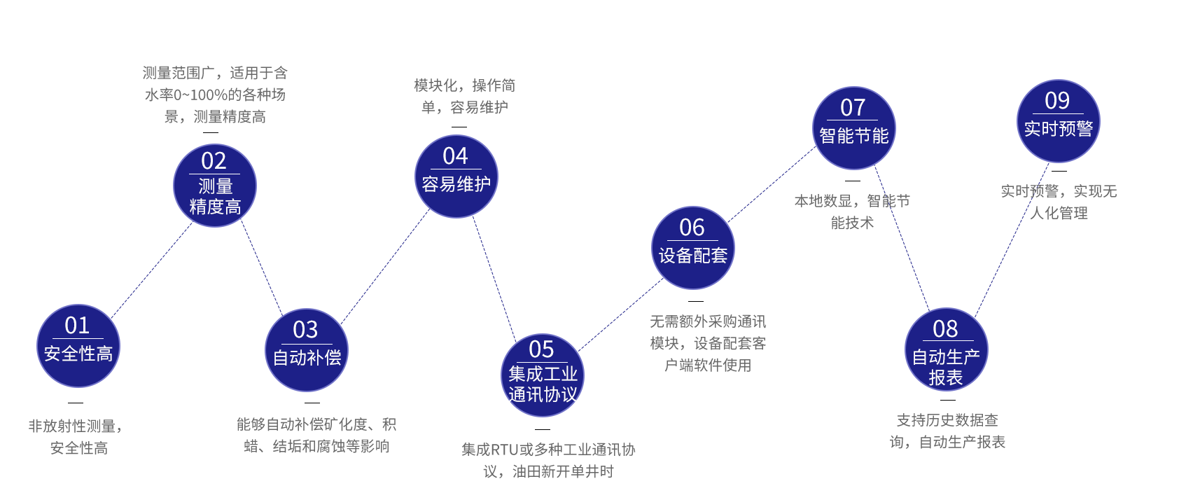 含水率仪产品及应用图片