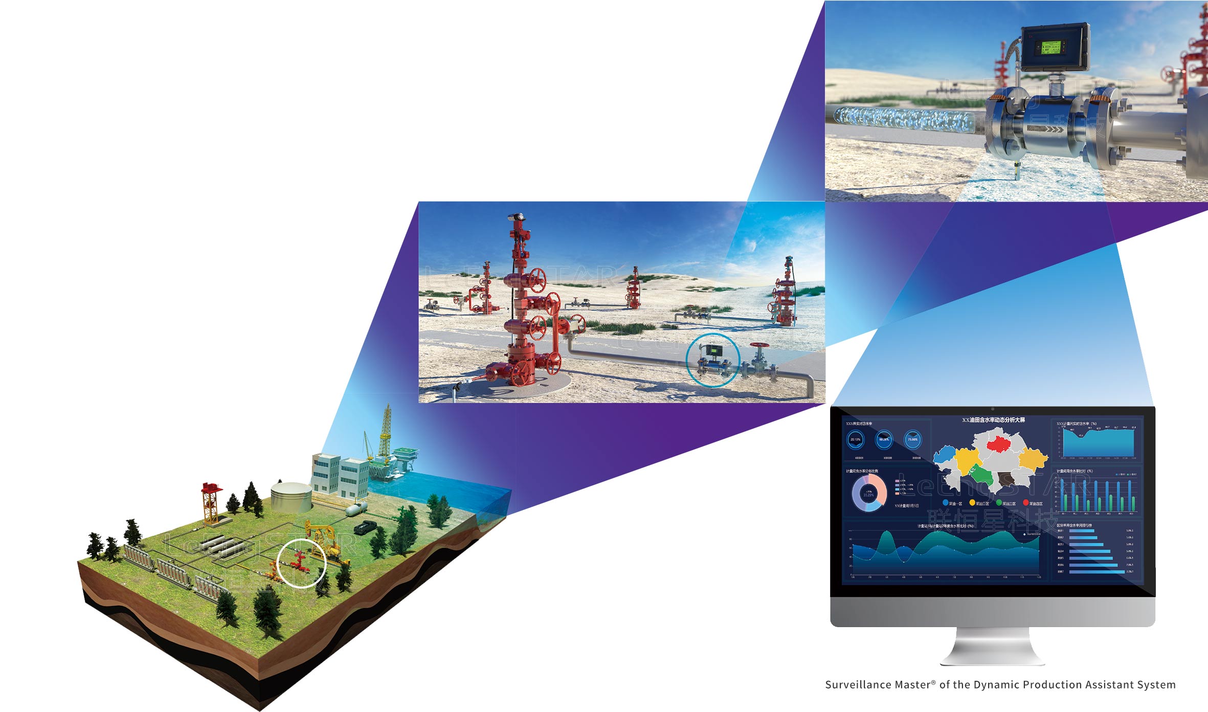 Water Cut Meter — product and application image