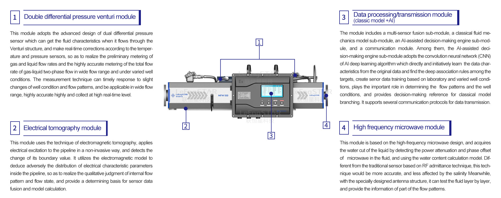 Multi-Phase Flow Meter — product and application image