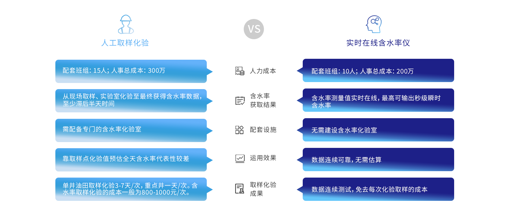 含水率仪产品及应用图片