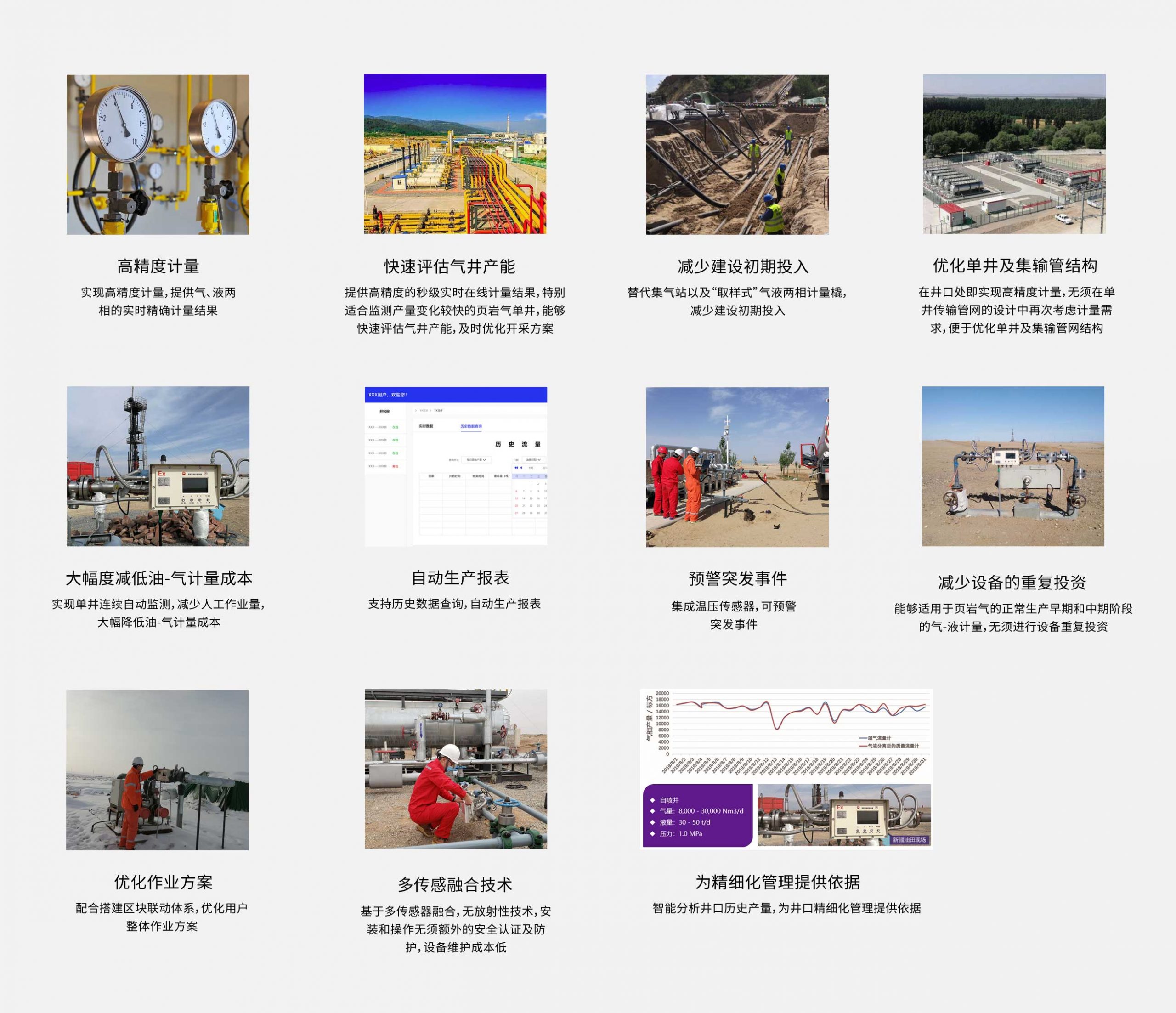 气液两相流量计产品及应用图片