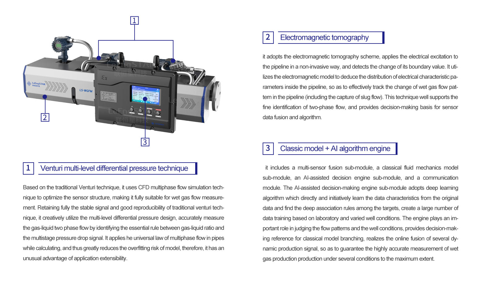 Wet Gas Flow Meter – LeengStar